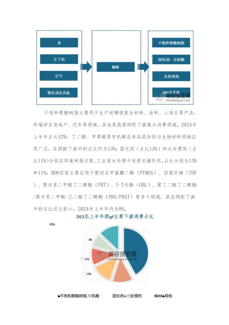 2025年我国顺酐行业市场现状及发展前景分析.docx_第2页
