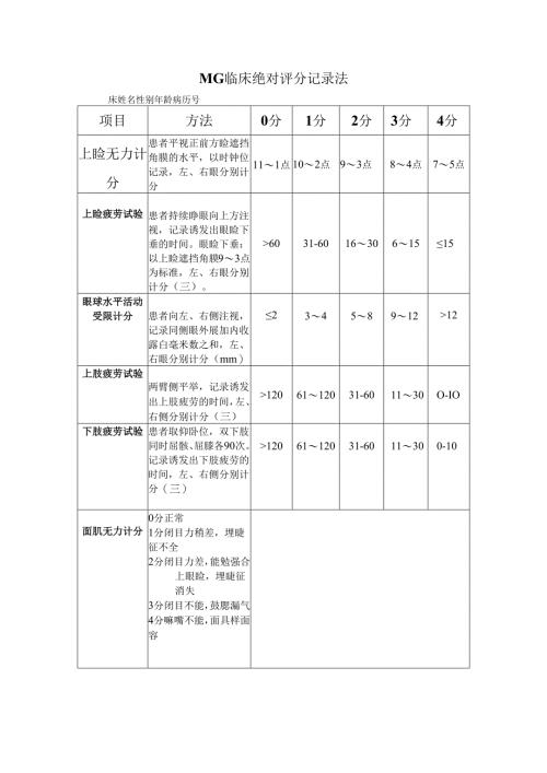 MG临床绝对评分记录法.docx