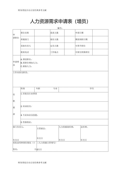 人力资源需求申请表.docx