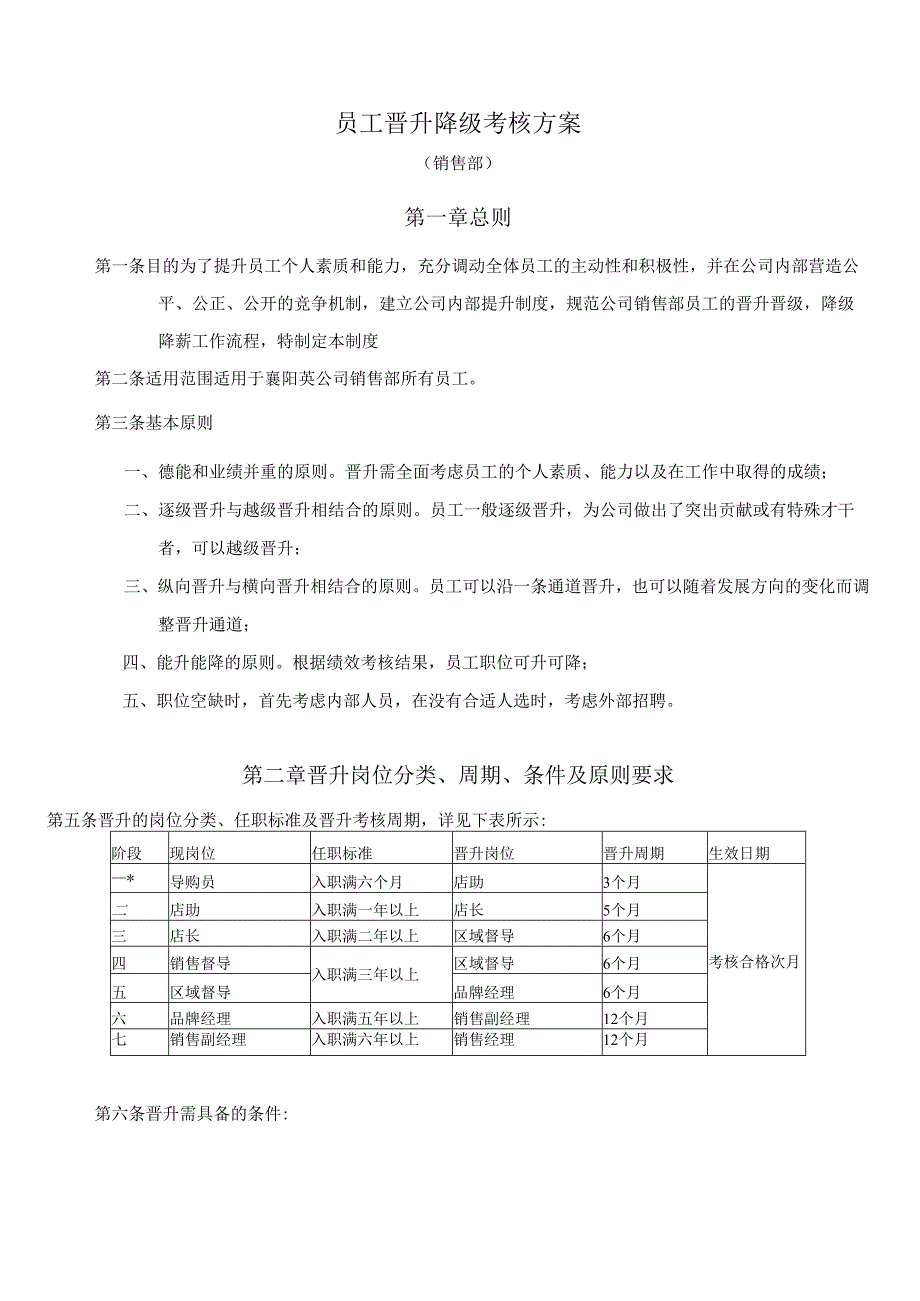 人力资管理-员工晋升考核方案.docx_第1页