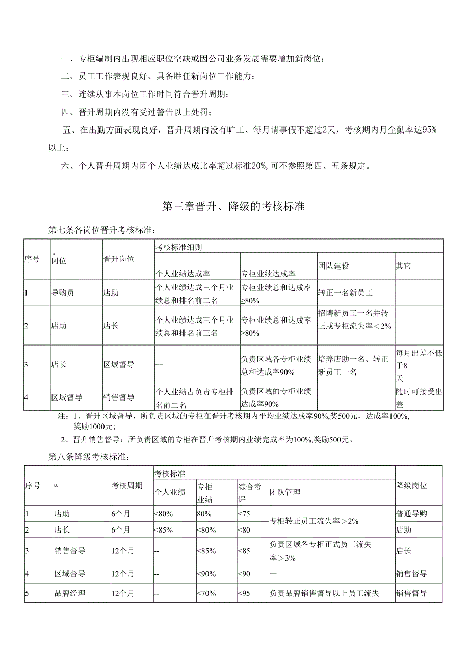 人力资管理-员工晋升考核方案.docx_第2页