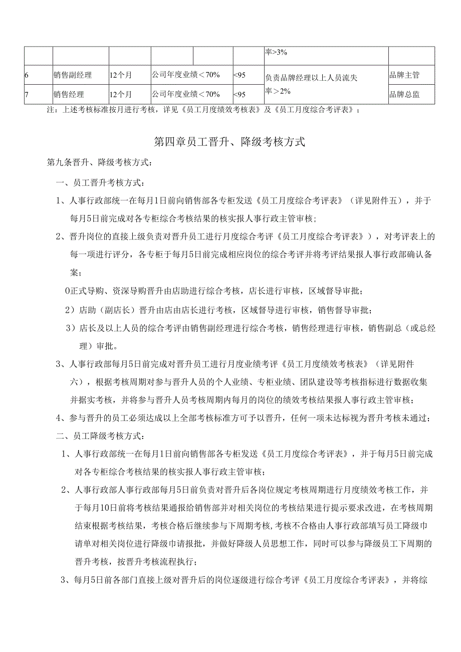 人力资管理-员工晋升考核方案.docx_第3页