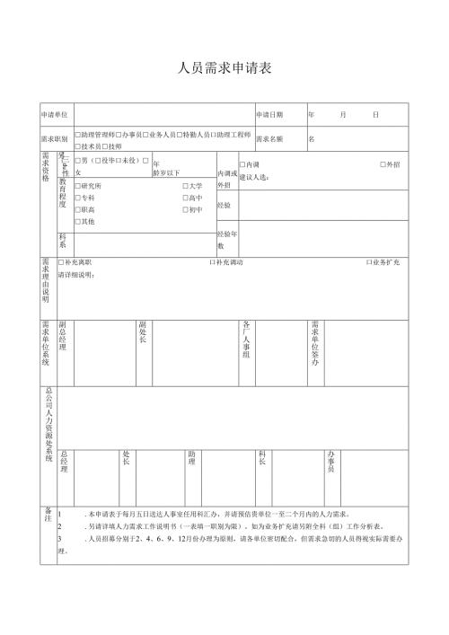 人员需求申请表.docx