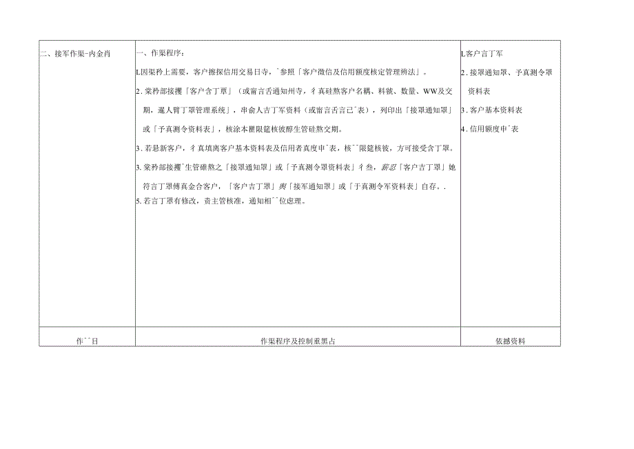 01_(壹) 销货及收款循环(SA).docx_第2页
