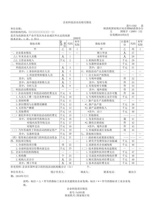 企业科技活动及相关情况表、企业科技项目情况 表(VII502表及VII503.docx