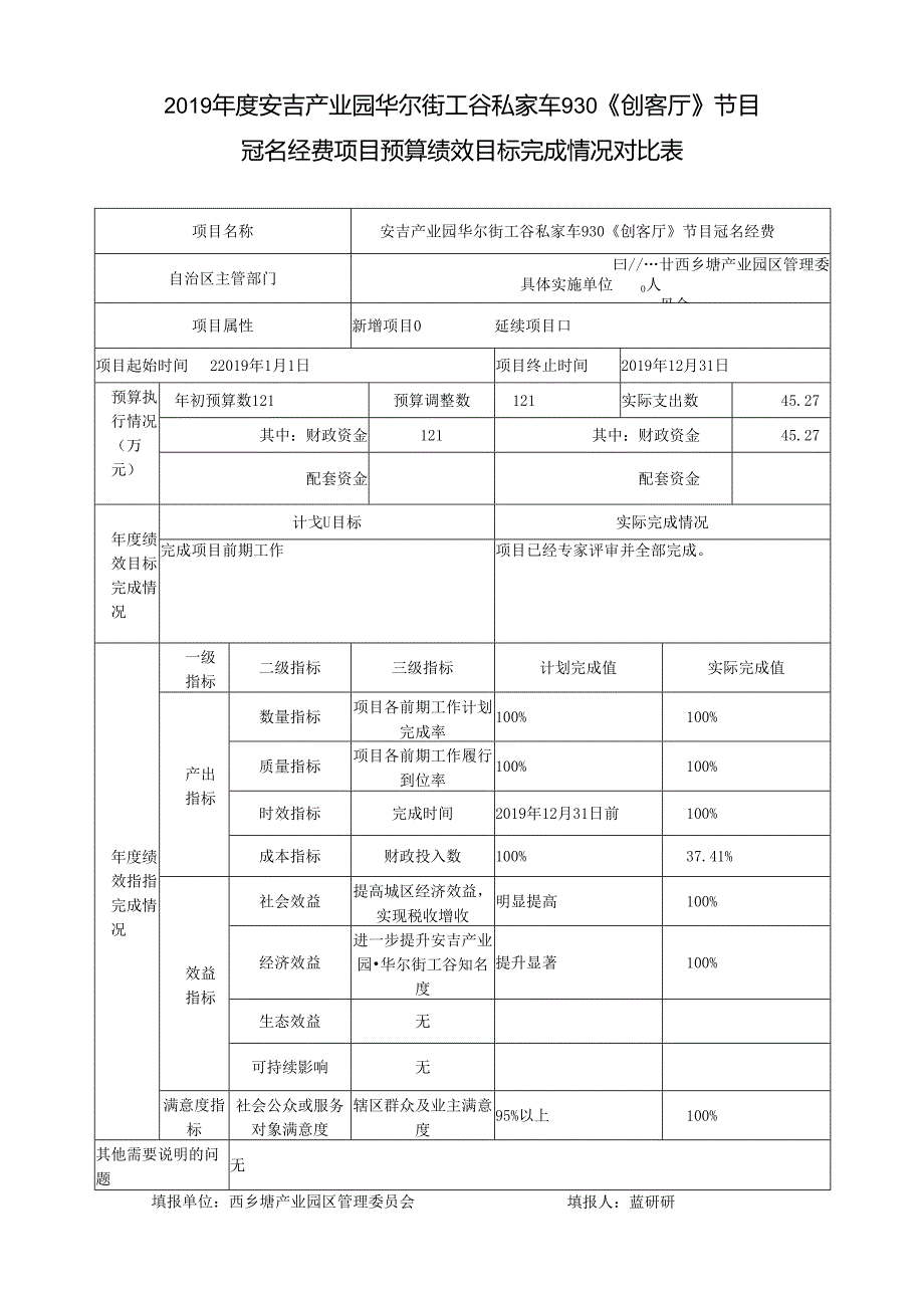 《创客厅》节目冠名经费项目预算绩效目标完成情况对比表.docx_第1页
