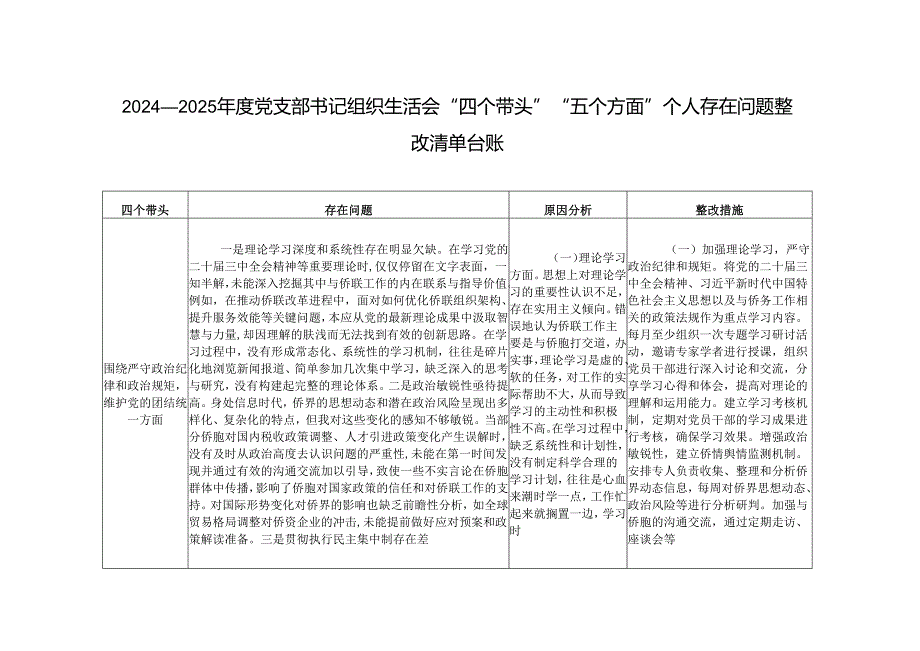 2024-2025年度党支部书记组织生活会“四个带头”“五个方面”个人存在问题整改清单台账.docx_第1页