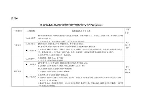 海南省本科层次职业学校学士学位授权专业审核标准.docx