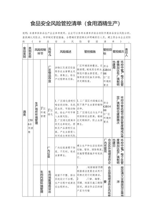 食品安全风险管控清单（食用酒精生产）.docx