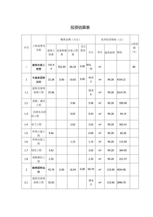 投资估算表.docx