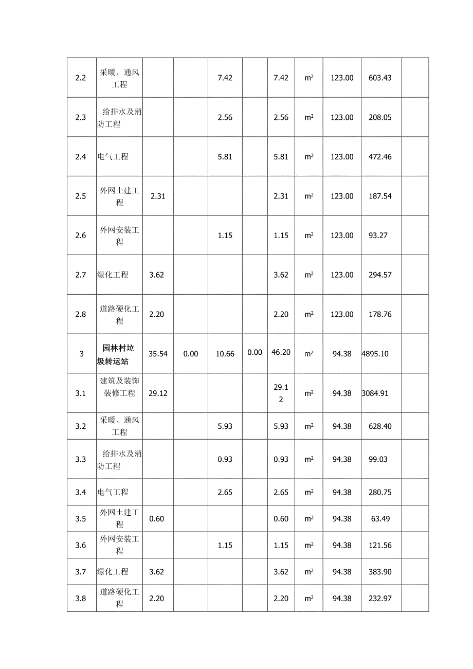 投资估算表.docx_第2页