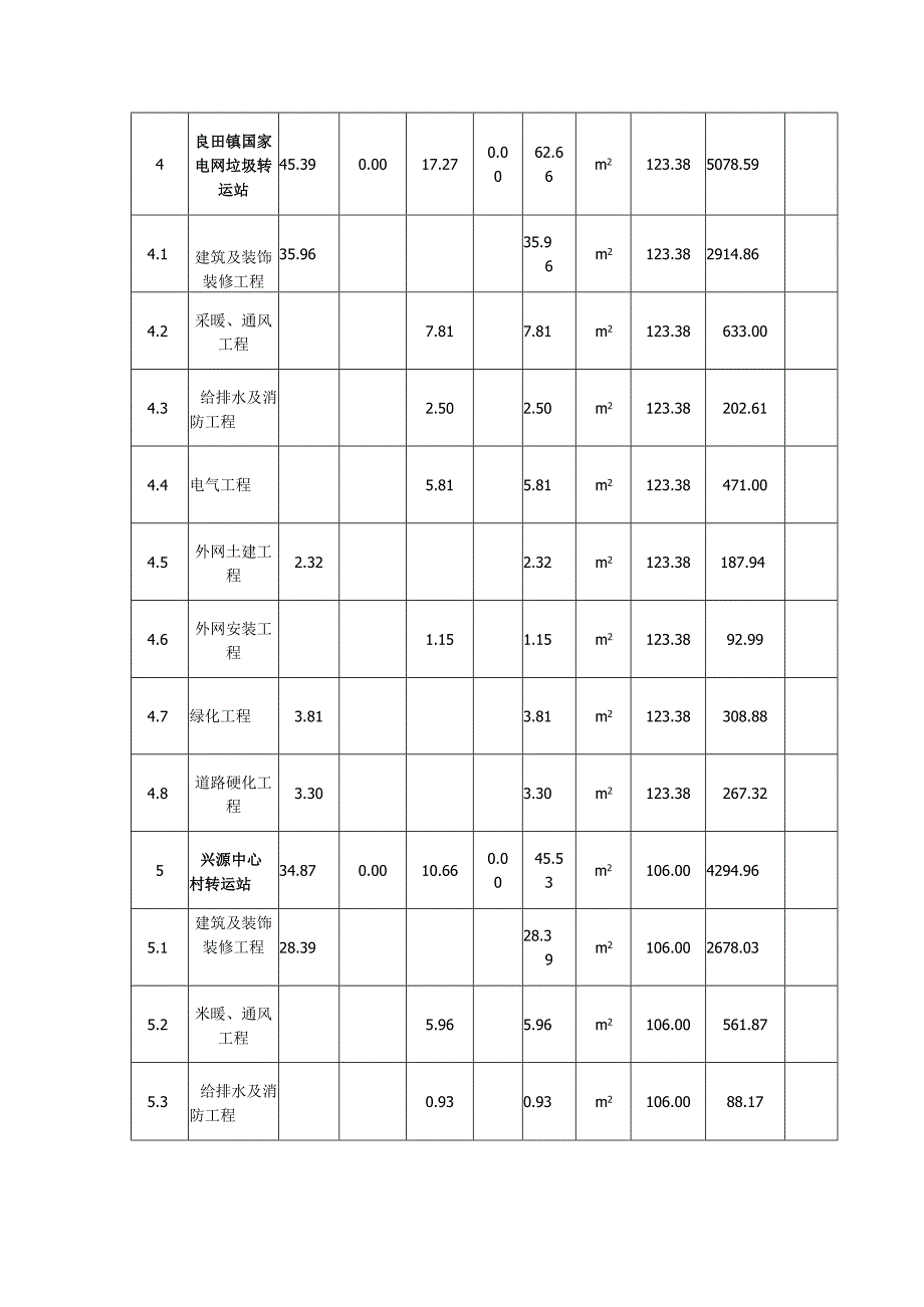 投资估算表.docx_第3页