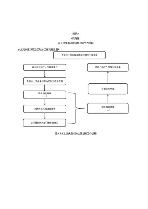 水土流失重点预防区、重点治理区划分定量指标及建议标准.docx