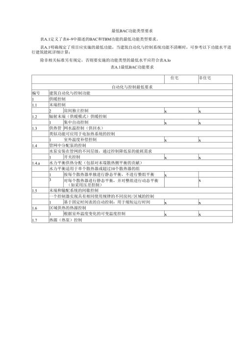 最低BAC功能类型要求.docx