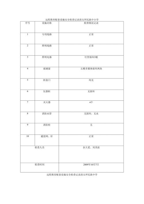 远程教育配套设施安全检查记录.docx