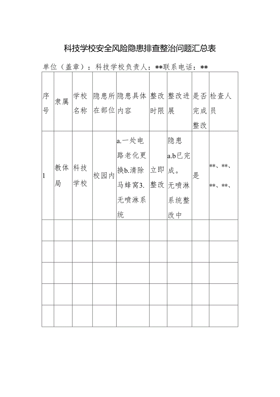 科技学校安全风险隐患排查整治问题汇总表.docx_第1页