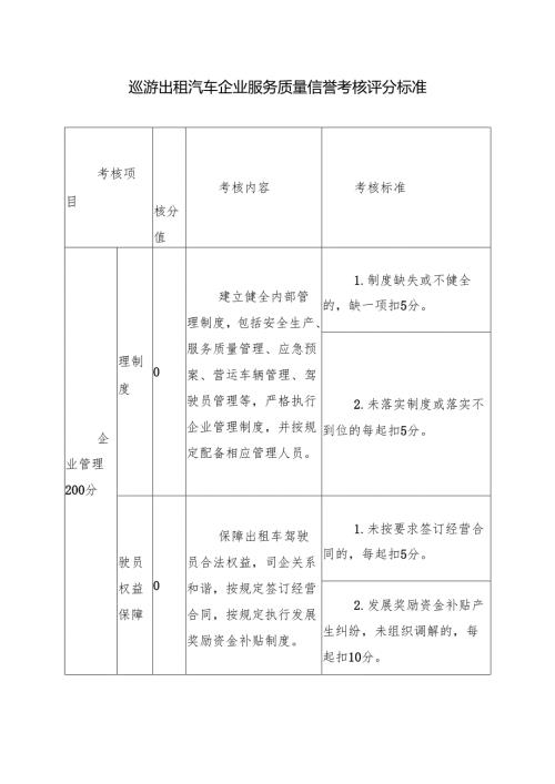 巡游出租汽车企业服务质量信誉考核评分标准.docx