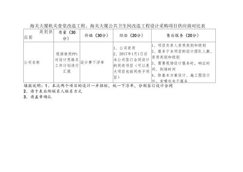 海关大厦公共卫生间改造工程设计采购项目供应商对比表.docx