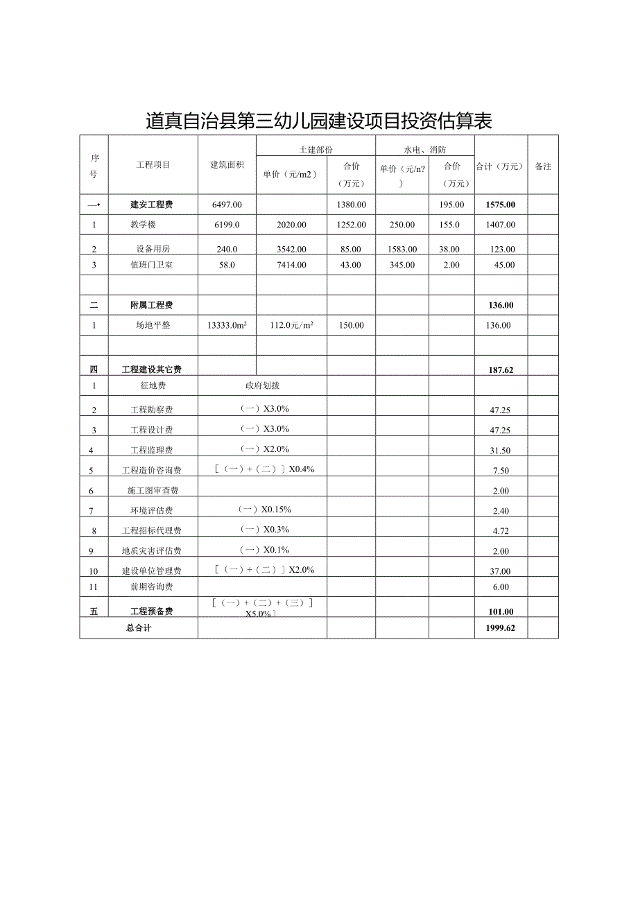 道真自治县第三幼儿园建设项目投资估算表.docx_第1页