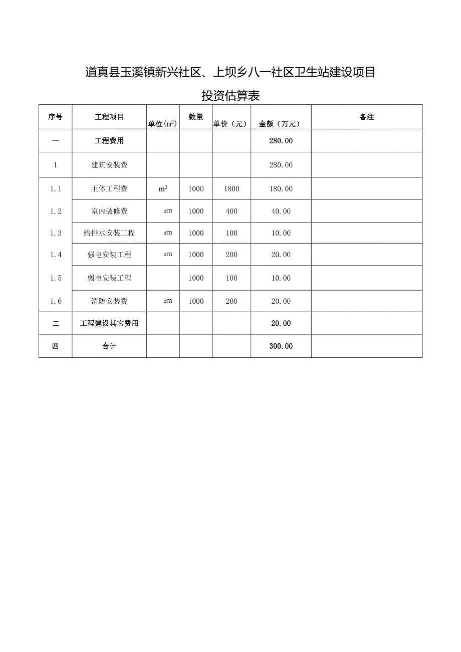 道真自治县第三幼儿园建设项目投资估算表.docx_第3页
