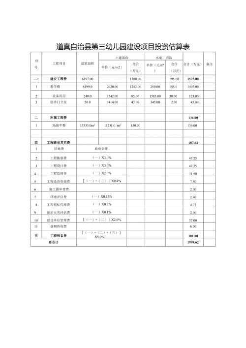 道真自治县第三幼儿园建设项目投资估算表.docx