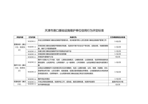 天津市港口基础设施维护单位信用行为评定标准.docx