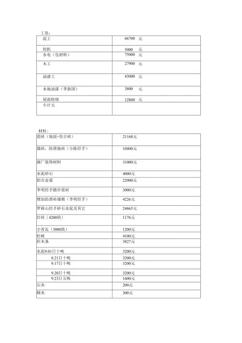 黄花溪林场工程结算表.docx