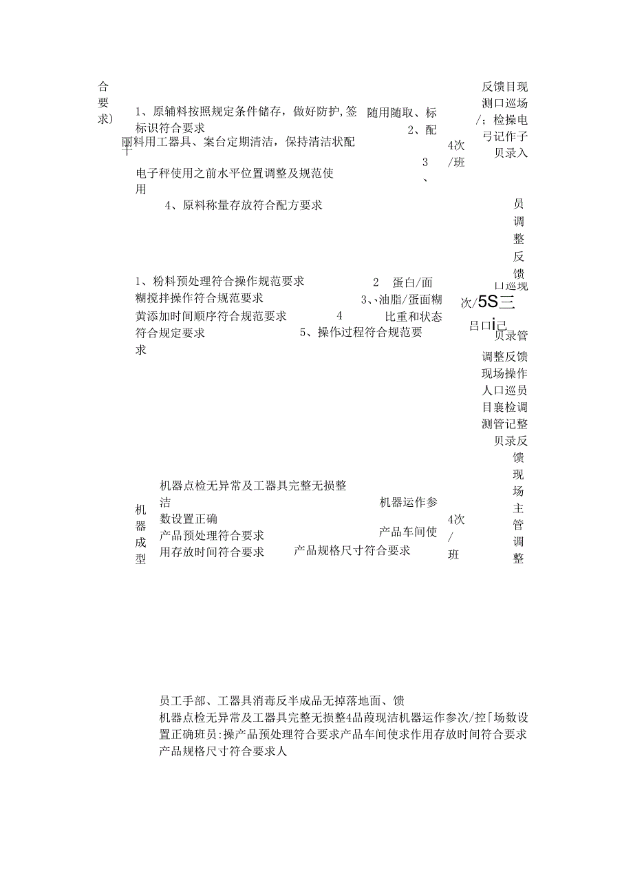 食品企业品控（QC）日常工作计划表.docx_第2页