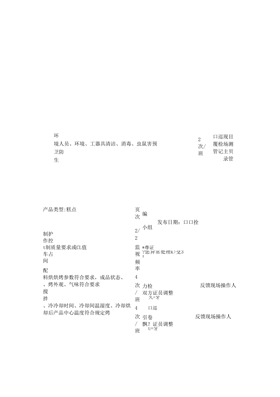 食品企业品控（QC）日常工作计划表.docx_第3页