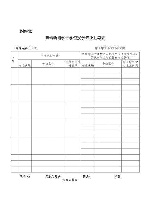 海南省申请新增学士学位授予专业汇总表.docx