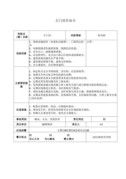 左门房告知卡（2025年XX市X博物馆）.docx
