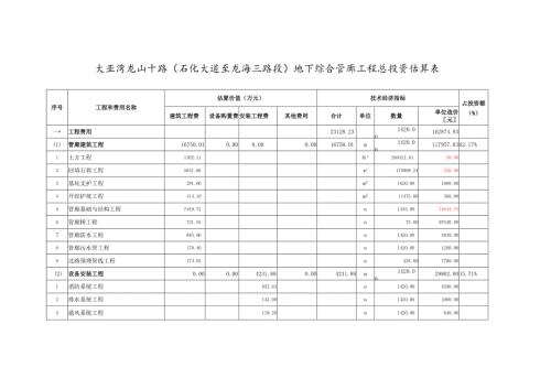 （石化大道至龙海三路段）地下综合管廊工程总投资估算表.docx