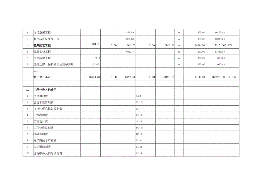 （石化大道至龙海三路段）地下综合管廊工程总投资估算表.docx_第2页