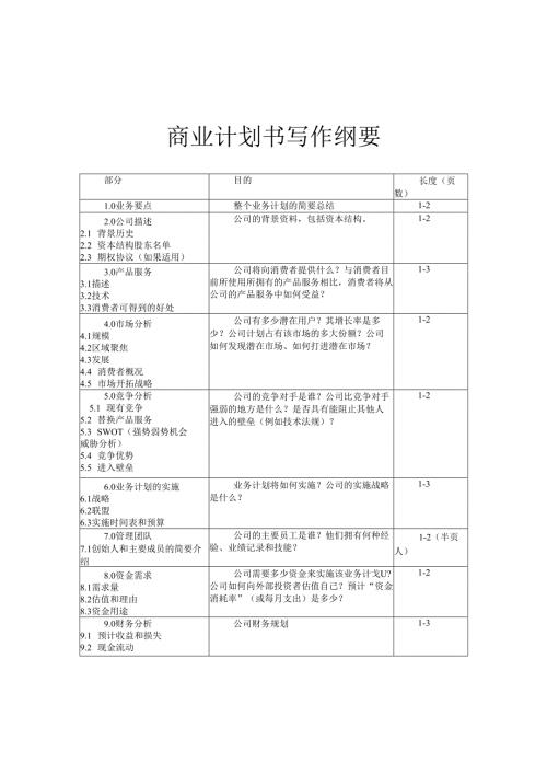 商业计划书写作纲要.docx
