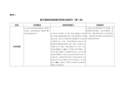 浙江医疗器械网络销售经营者合规指引（第一版）.docx