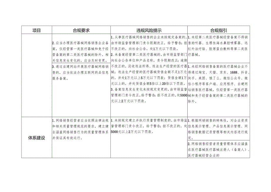 浙江医疗器械网络销售经营者合规指引（第一版）.docx_第2页