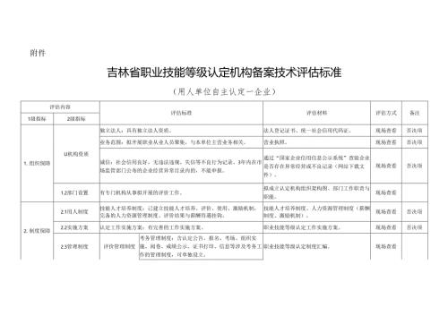 吉林省职业技能等级认定机构备案技术评估标准.docx