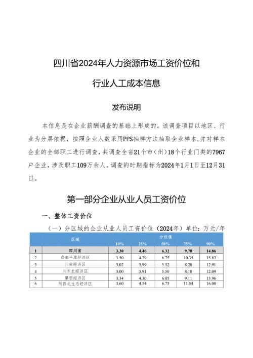 四川省2024年人力资源市场工资价位和行业人工成本信息.docx