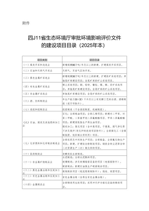 四川省生态环境厅审批环境影响评价文件的建设项目目录（2025年本）.docx