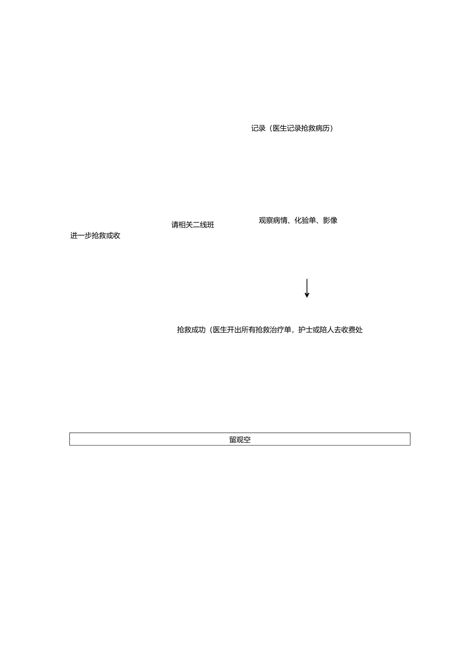急危重症病人抢救流程图.docx_第2页