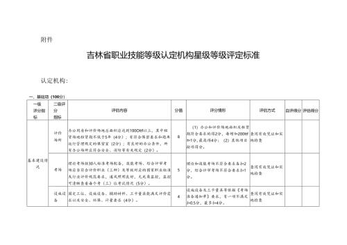 吉林省职业技能等级认定机构星级等级评定标准.docx