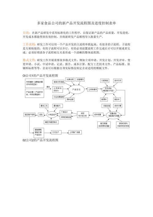 多家食品公司的新产品开发流程图及进度控制表单.docx