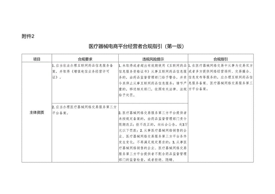 浙江医疗器械电商平台经营者合规指引（第一版）.docx_第1页