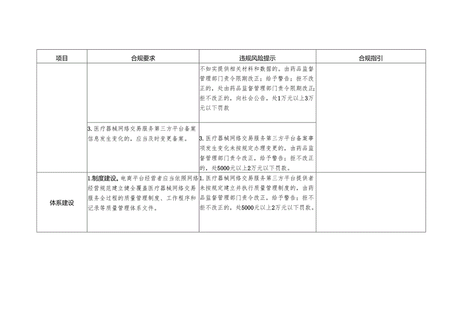 浙江医疗器械电商平台经营者合规指引（第一版）.docx_第2页