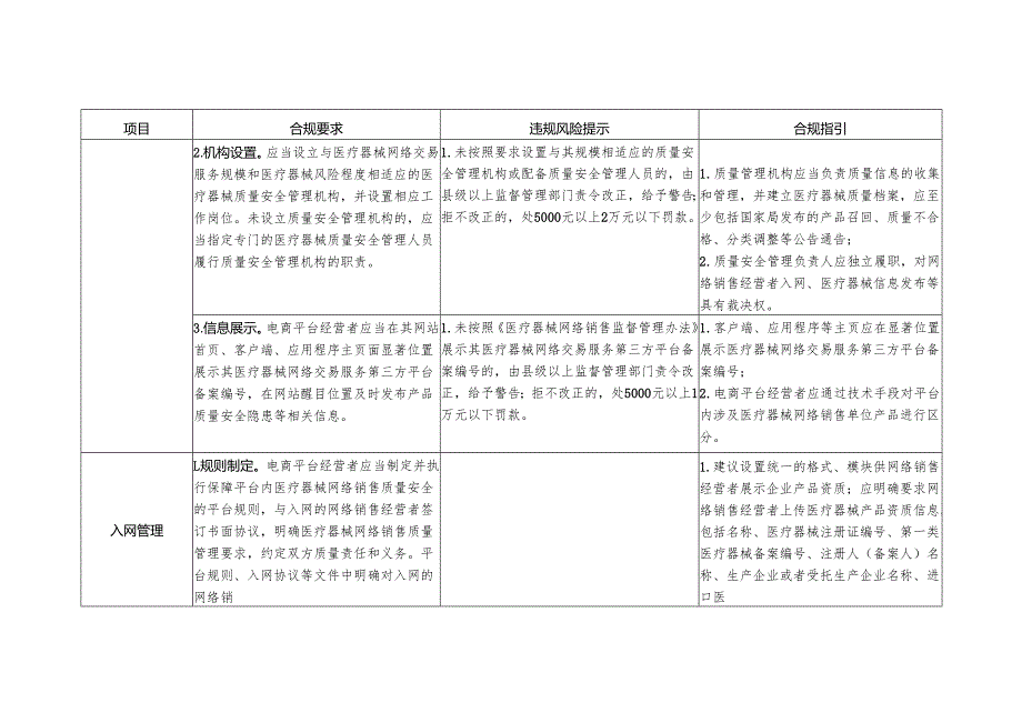 浙江医疗器械电商平台经营者合规指引（第一版）.docx_第3页