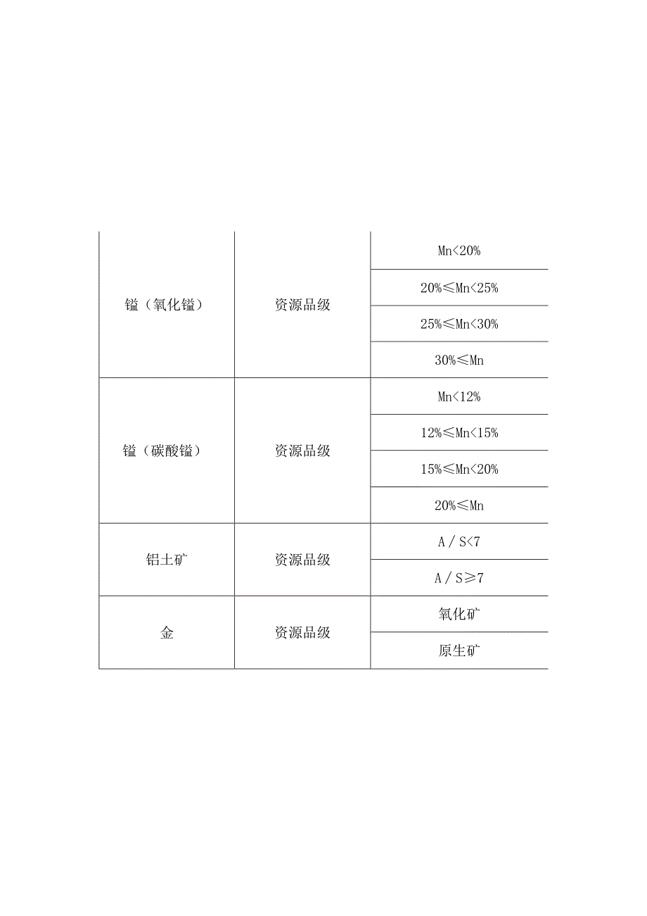 广西壮族自治区采矿权出让收益市场基准价2025.docx_第3页
