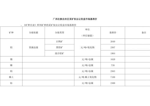广西壮族自治区采矿权出让收益市场基准价2025.docx