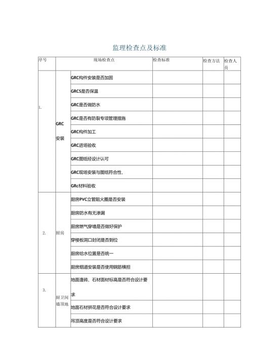 装饰装修工程监理检查点及标准.docx
