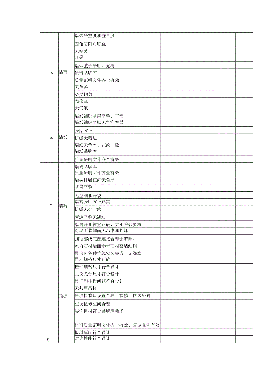 装饰装修工程监理检查点及标准.docx_第3页