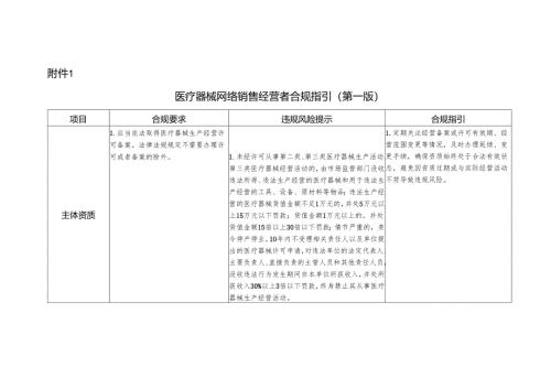 浙江医疗器械网络销售、电商平台经营者合规指引（第一版）.docx